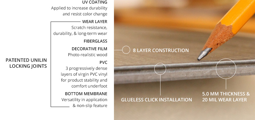 Laminate floor diagram